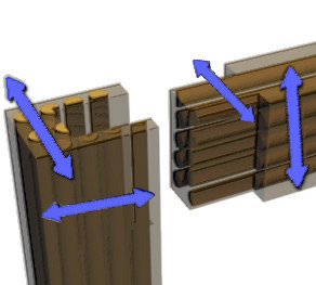 a pictorial example of a wood joint, showing the contradicatory nature of each piece's swelling and shrinking.
